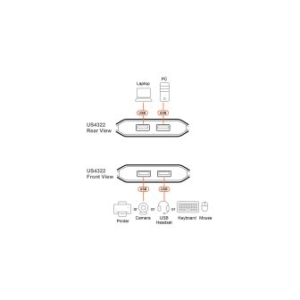 ATEN Comutador para portas USB partilhadas 2 x 2 Gen 1