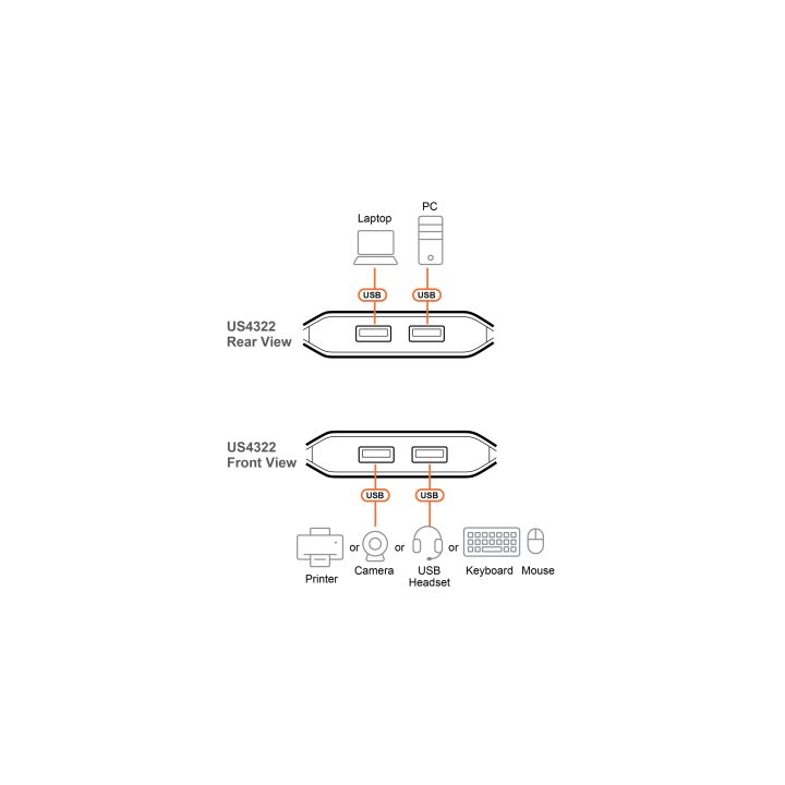 ATEN 2 x 2 Gen 1 USB Shared Port Switch