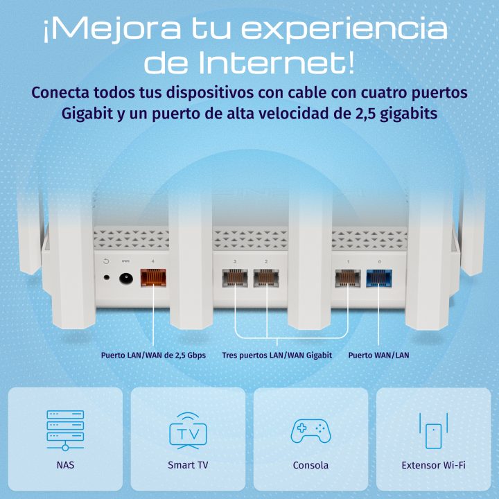 Keenetic Hero 5G (KN-4110) Módem router AX3000 Wi-Fi 6 5G Mesh con 2…