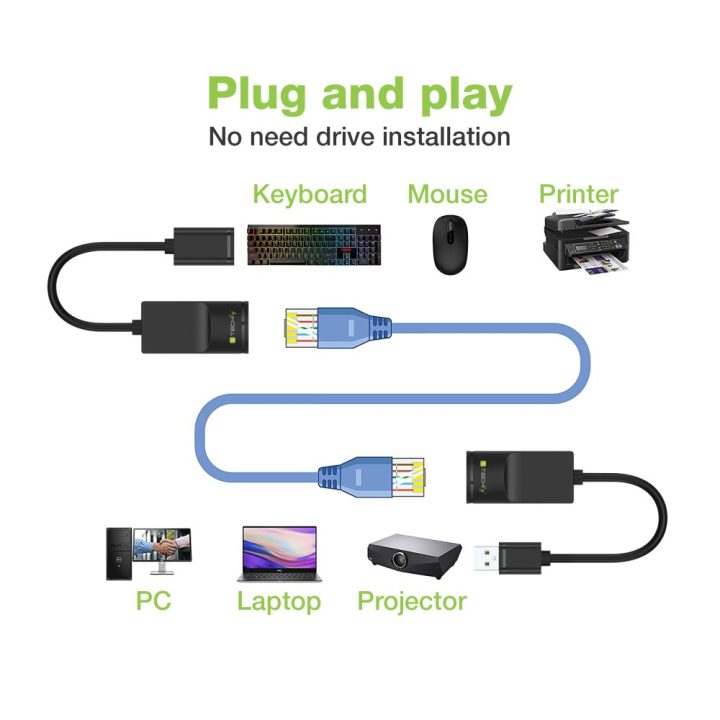 Techly IUSB-EXTENDTY2 cambiador de género para cable RJ-45 USB 2.0…