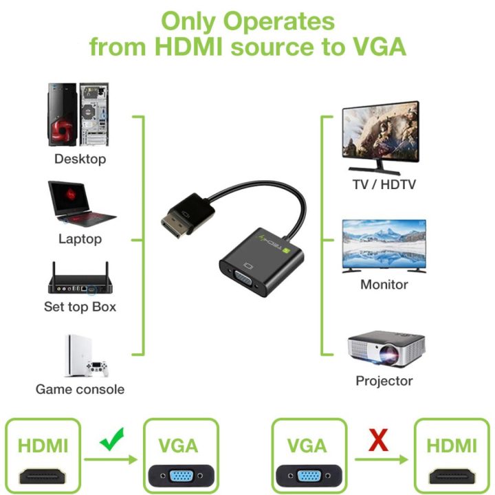 Techly HDMI - VGA+3.5mm+Micro USB B M/F 0.15 m Black