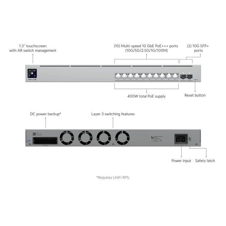 Ubiquiti UniFi Pro XG 10 PoE Managed L2/L3 10G Ethernet…