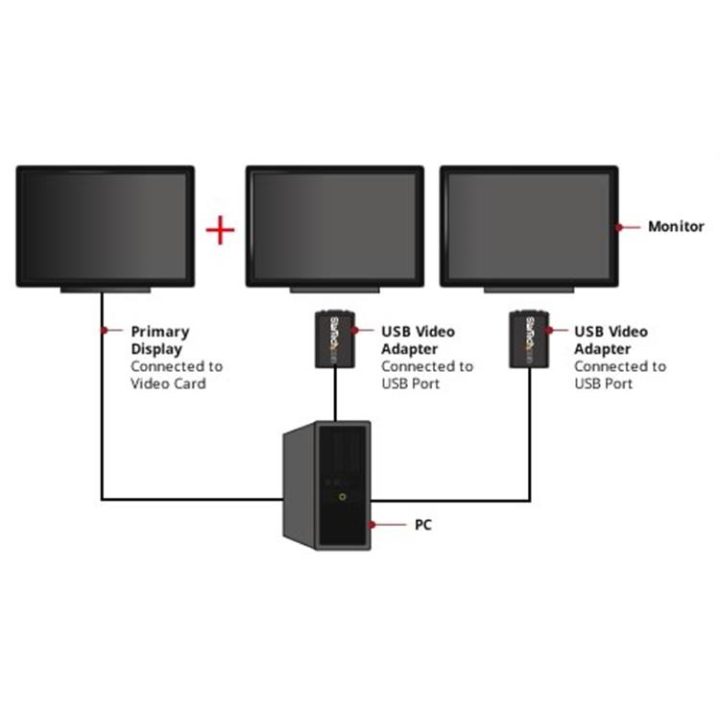 StarTech.com USB to VGA External Video Adapter - External Graphics…