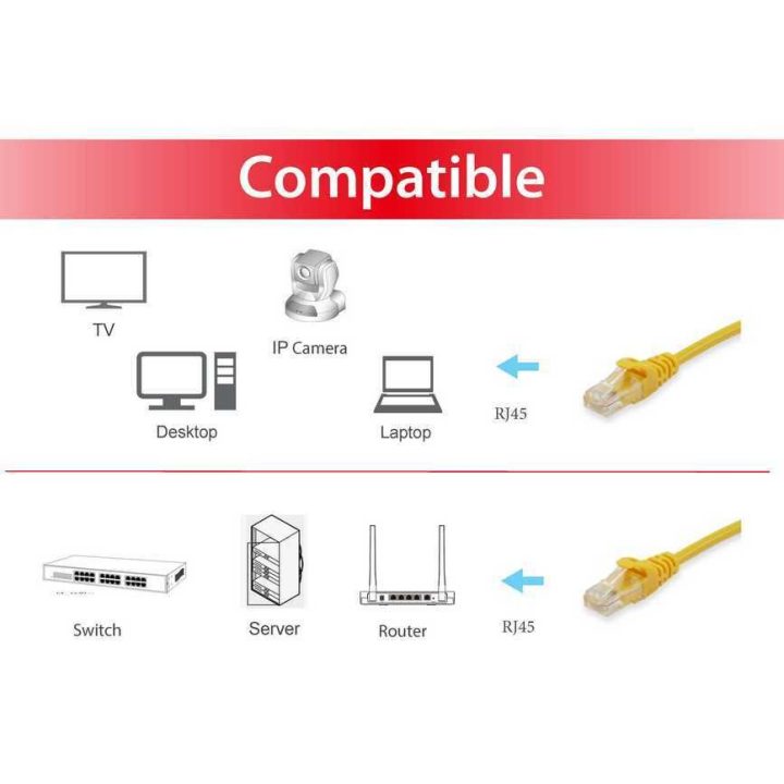 Equip 625463 Yellow Network Cable 0.25 m Cat6 U/UTP (UTP) Around