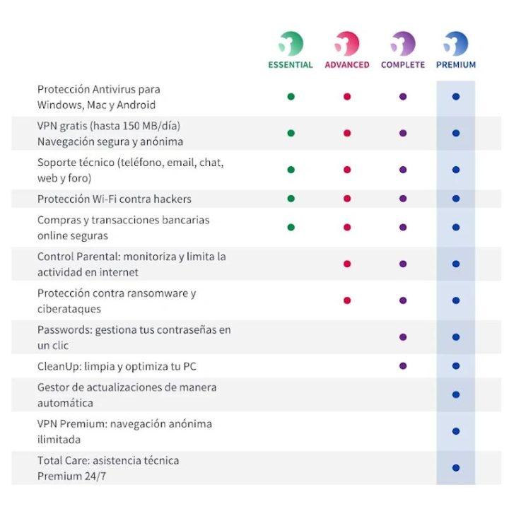 Panda Dome Complete licenças ilimitadas 2A ESD (A02YPDC0EIL)