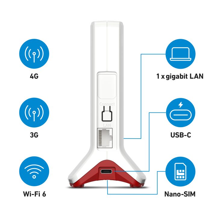 Box FRITZ! 6825 4G International router inalámbrico Gigabit Ethernet…