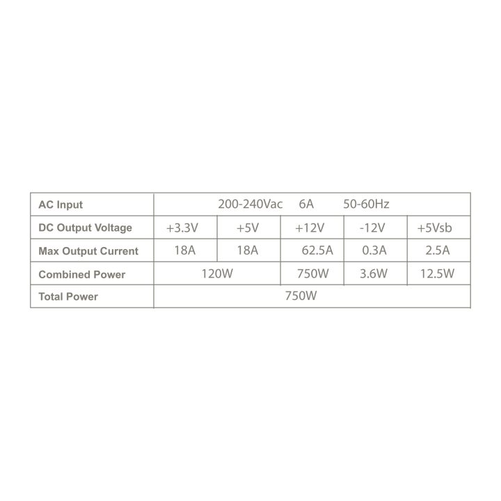 Tacens Anima APB750 unidad de fuente de alimentación 750 W 20+4 pin…