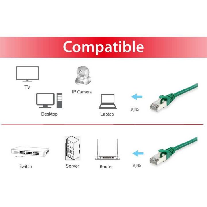 Equip 606410 cable de red Verde 20 m Cat6a S/FTP (S-STP) Alrededor