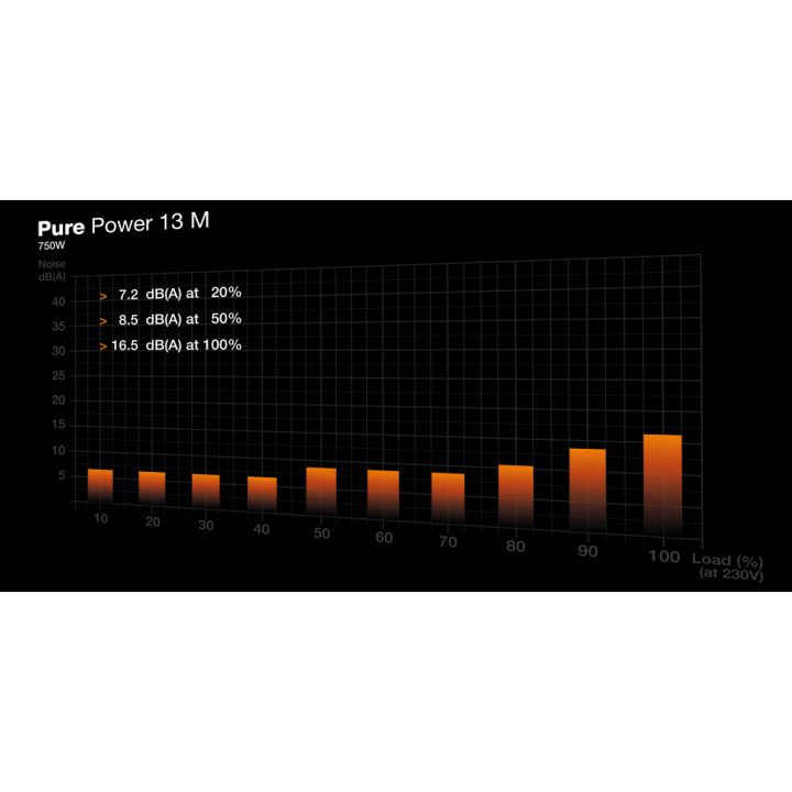 be quiet! Pure Power 13 M | 750W 20+4 pin ATX ATX Power Supply Unit…