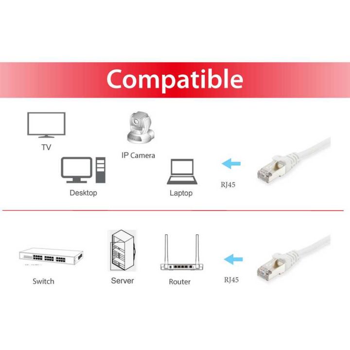 Equip 605511 cabo de rede Branco 2 m Cat6 S/FTP (S-STP) Alrededor