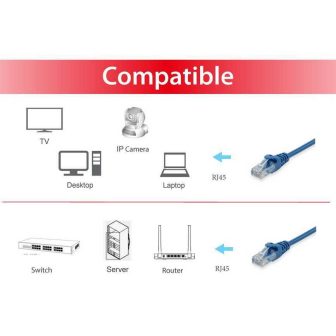 Equip 625433 Blue Network Cable 0.25 m Cat6 U/UTP (UTP) Around