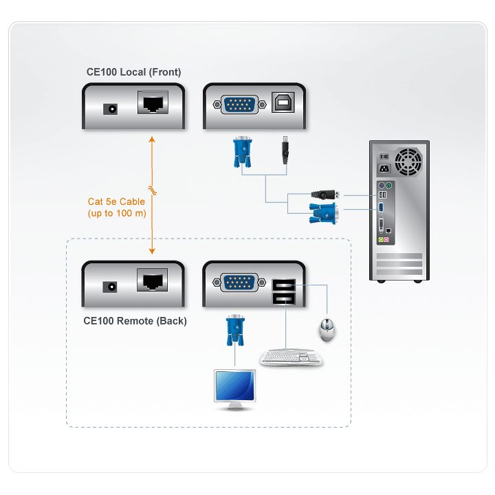 ATEN Extensor KVM Cat 5 VGA USB formato compacto (1280 x 1024 a 100m)