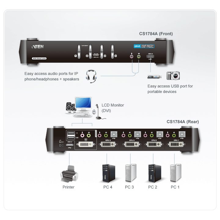 ATEN Switch KVMP™ DVI/Áudio dual link USB de 4 portas