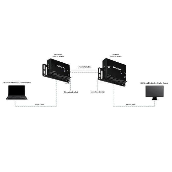 StarTech.com HDMI over CAT5 HDBaseT Cable Extender Kit - 4K - 100m