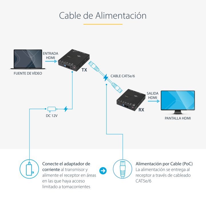 StarTech.com Extensor HDMI por Cat5 HDBaseT - POC Power over Cable -…