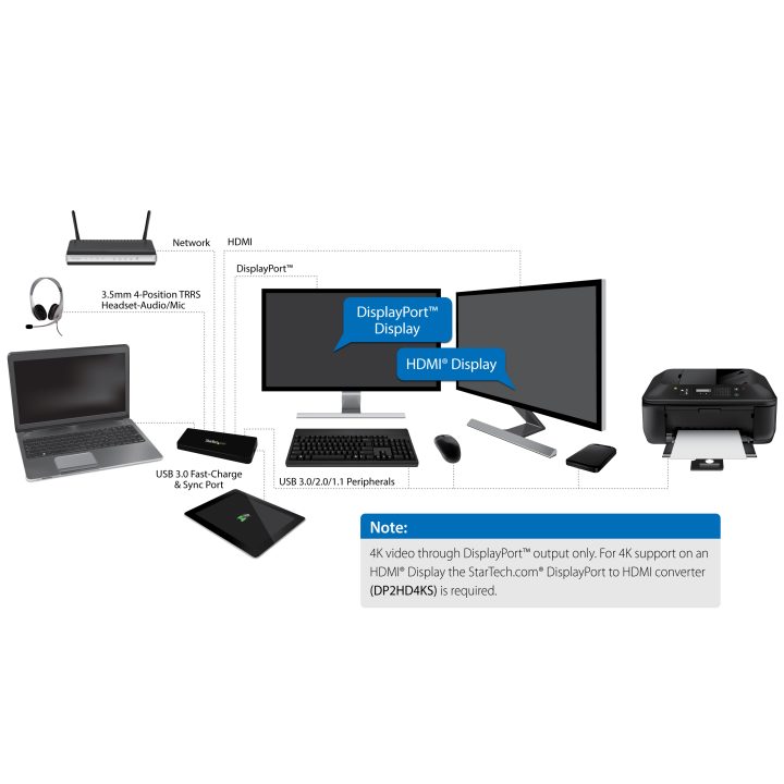 StarTech.com Docking Station USB 3.0 para 2 Monitores HDMI y…