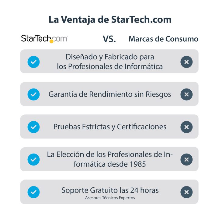 StarTech.com Adaptador Gráfico Externo USB 3.0 a HDMI - UltraHD 4K…