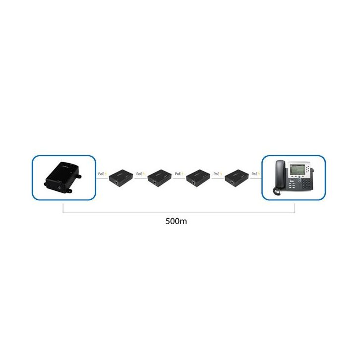 StarTech.com Gigabit PoE+ Extender 802.3at/af - 100m