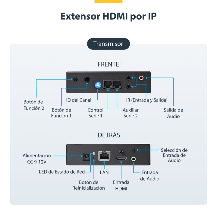 StarTech.com HDMI over IP Extender Kit 4K - HDMI Video Extender over…
