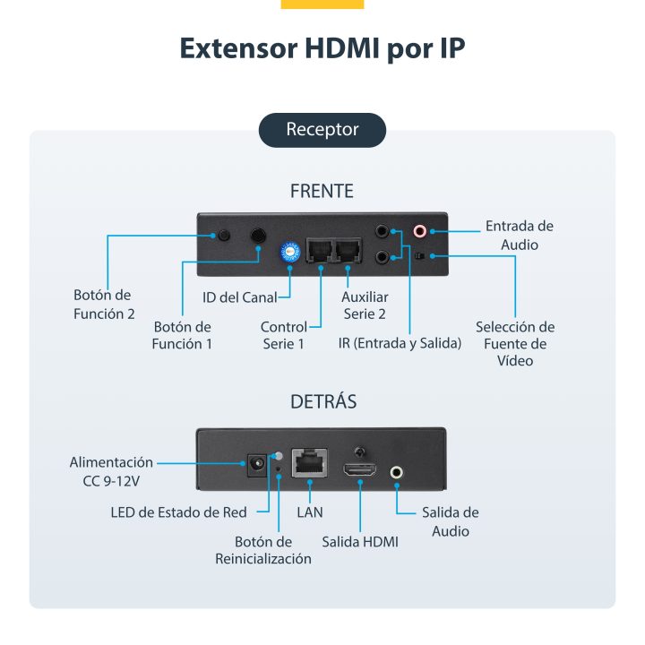 StarTech.com HDMI over IP Extender Kit 4K - HDMI Video Extender over…
