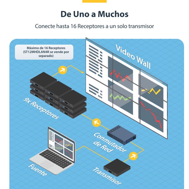StarTech.com Juego Extensor HDMI por IP 4K - Alargador de Vídeo HDMI…