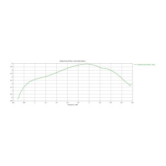 Antena omnidirecional Mikrotik mANT LTE 5o para rede Antena…
