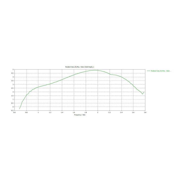 Mikrotik mANT LTE 5o Network Antenna Omnidirectional SMA 5 dBi…