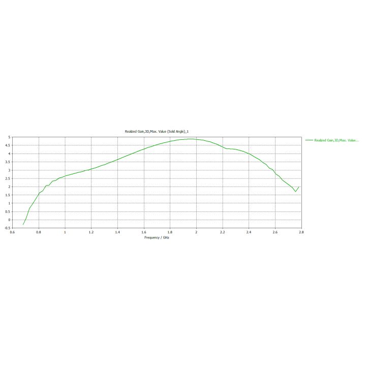 Antena omnidirecional Mikrotik mANT LTE 5o para rede Antena…