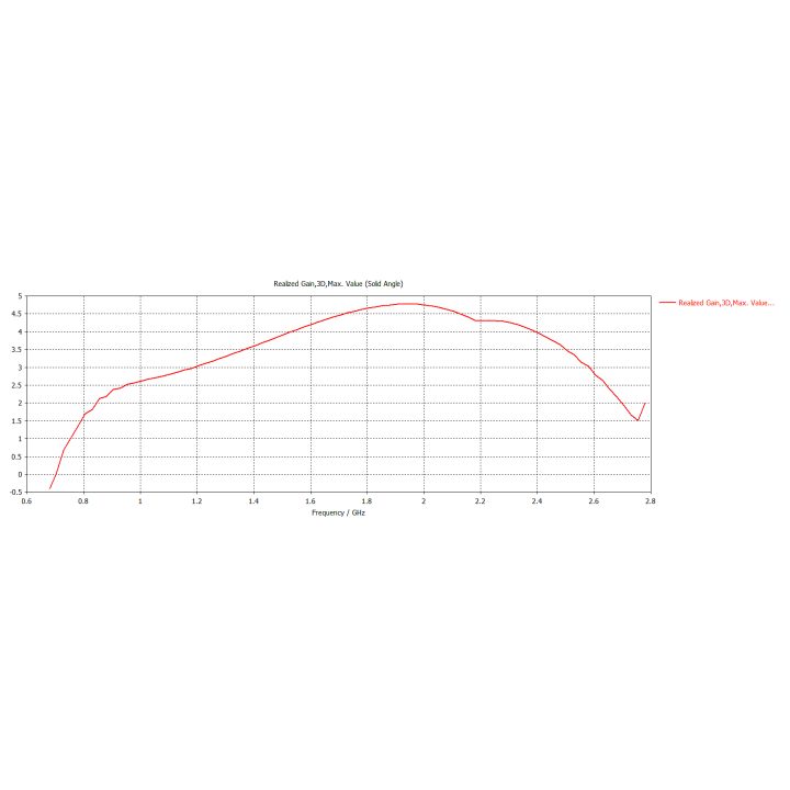 Mikrotik mANT LTE 5o Network Antenna Omnidirectional SMA 5 dBi…