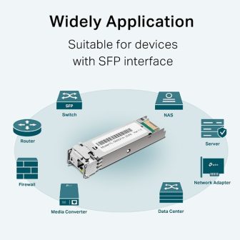 TP-Link Omada TL-SM321A red modulo transceptor Fibra óptica 1250…