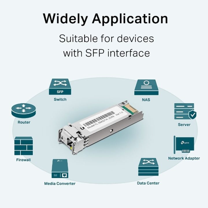 TP-Link Omada TL-SM321A Fiber Optic Transceiver Module 1250 Mbit/s SFP