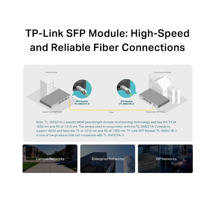 TP-Link Omada TL-SM321A red modulo transceptor Fibra óptica 1250…
