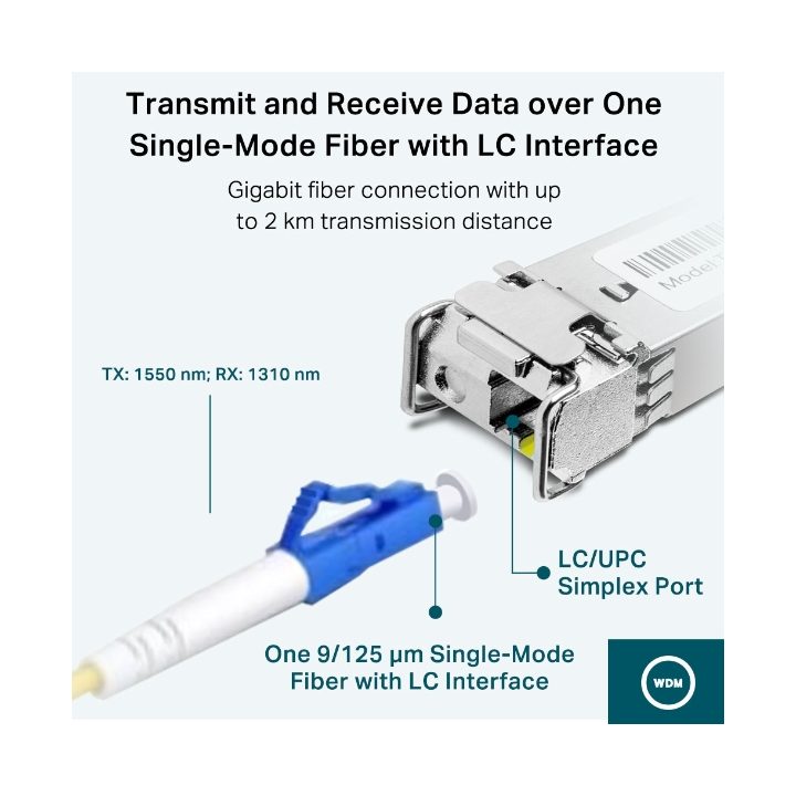 TP-Link Omada TL-SM321A módulo transceptor de fibra óptica 1250…
