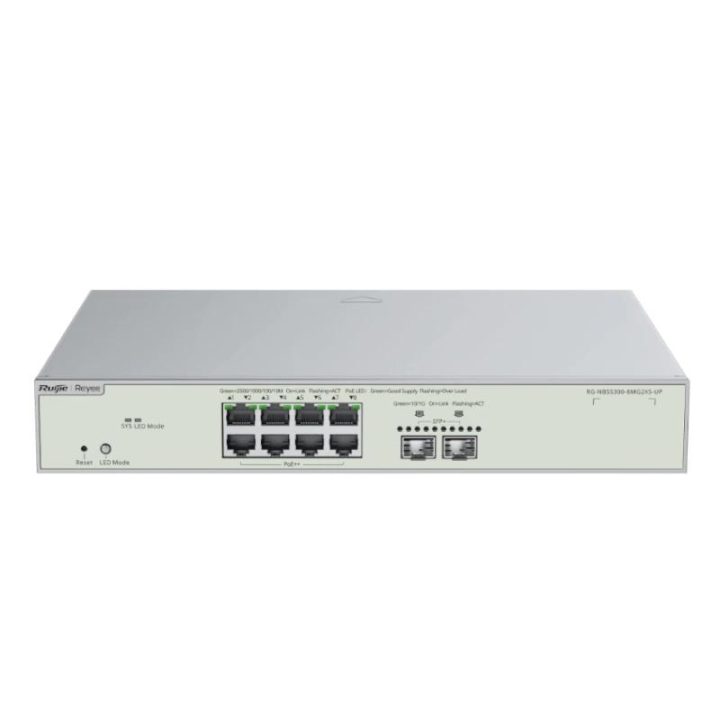 Ruijie Networks Reyee NBS5300-8MG2XS-UP L3 8xxmG HiPoE 2xSFP+ 370W…