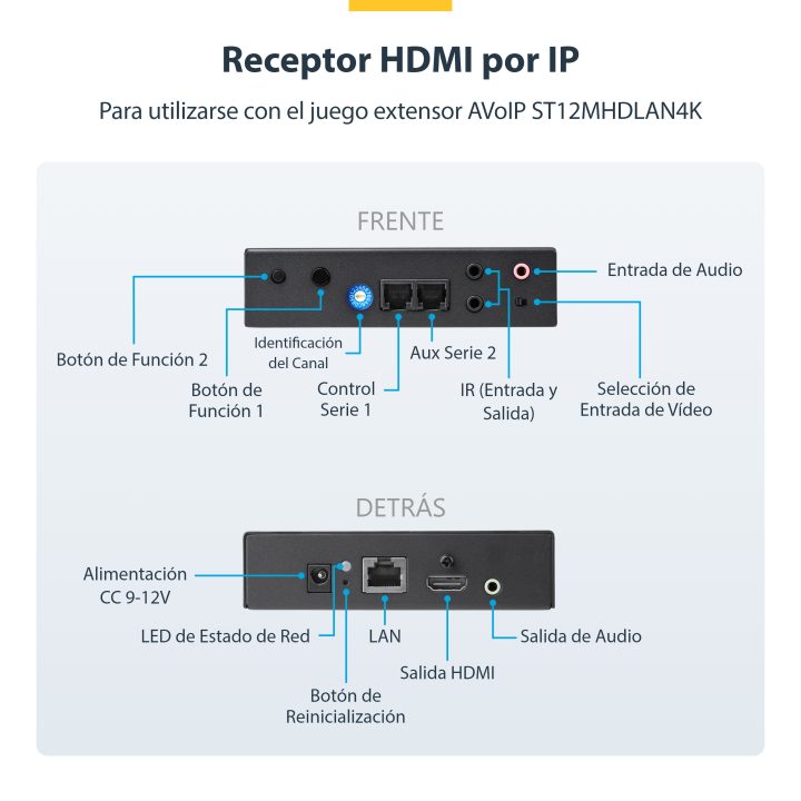 StarTech.com 4K HDMI over IP Receiver for ST12MHDLAN4K - IP Extender…