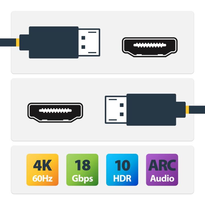 StarTech.com Slim High-Speed HDMI 2.0 Cable with Ethernet 4K 60Hz 2m…