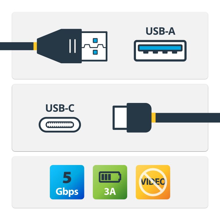StarTech.com Cable de Carga y Sincronización USB-A a USB-C de 1m -…
