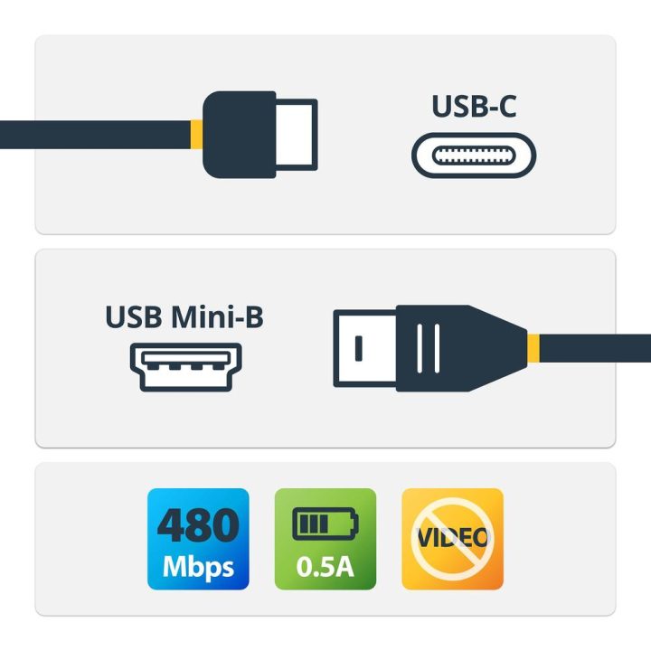 StarTech.com 2m USB-C to Mini USB-B Cable - USB Type C to USB Mini B…