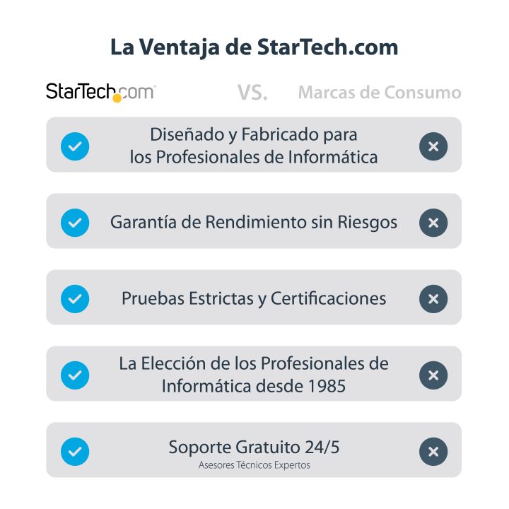 StarTech.com Adaptador DVI a DisplayPort Alimentado por USB -…