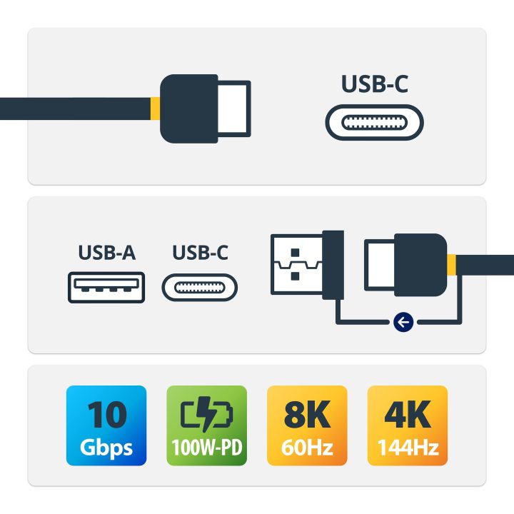 StarTech.com Cabo USB-C de 1m com Adaptador (Dongle) USB-A - Cabo…