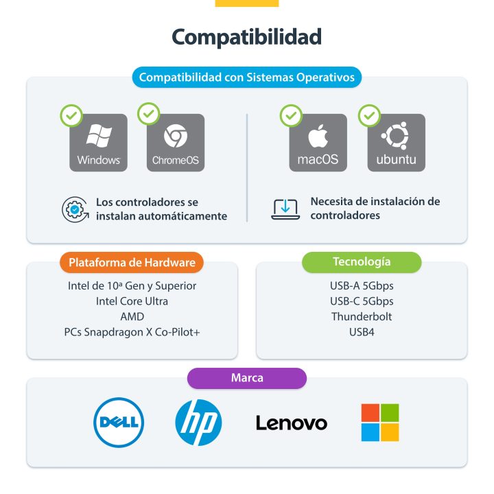 StarTech.com Adaptador de USB a HDMI Duplo, USB A/C para 2 Ecrãs HDMI…