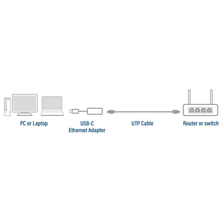 ACT AC7081 USB 3.2 Gen 1 (3.1 Gen 1) Type-C Interface Hub 2500 Mbit/s…