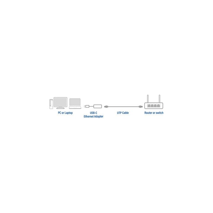 ACT AC7081 USB 3.2 Gen 1 (3.1 Gen 1) Type-C Interface Hub 2500 Mbit/s…