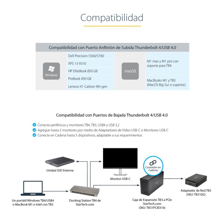 StarTech.com Docking Station Thunderbolt 4, PD de 96W, para 1 Monitor…