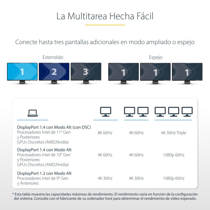 StarTech.com Adaptador Multiportas USB-C para 3 Monitores - 4K 60Hz…
