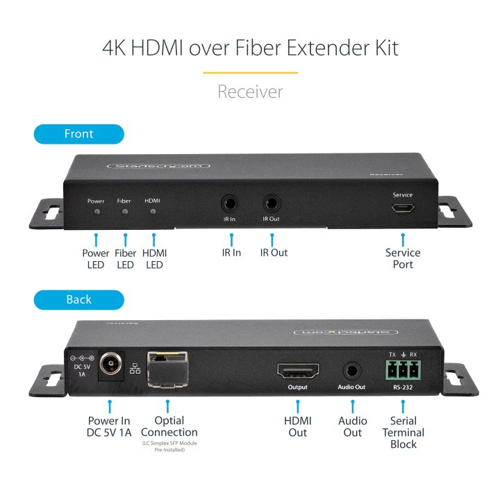 StarTech.com 4K HDMI Fiber Extender Kit - 4K at 60Hz up to 1km…