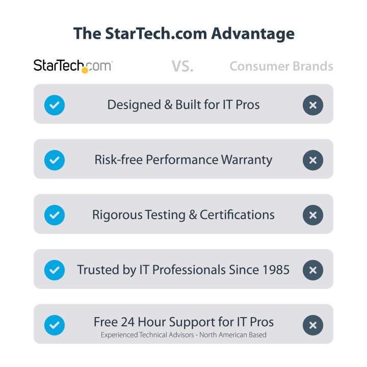 StarTech.com Adaptador de Vídeo USB C, Adaptador Multipuertos USB…