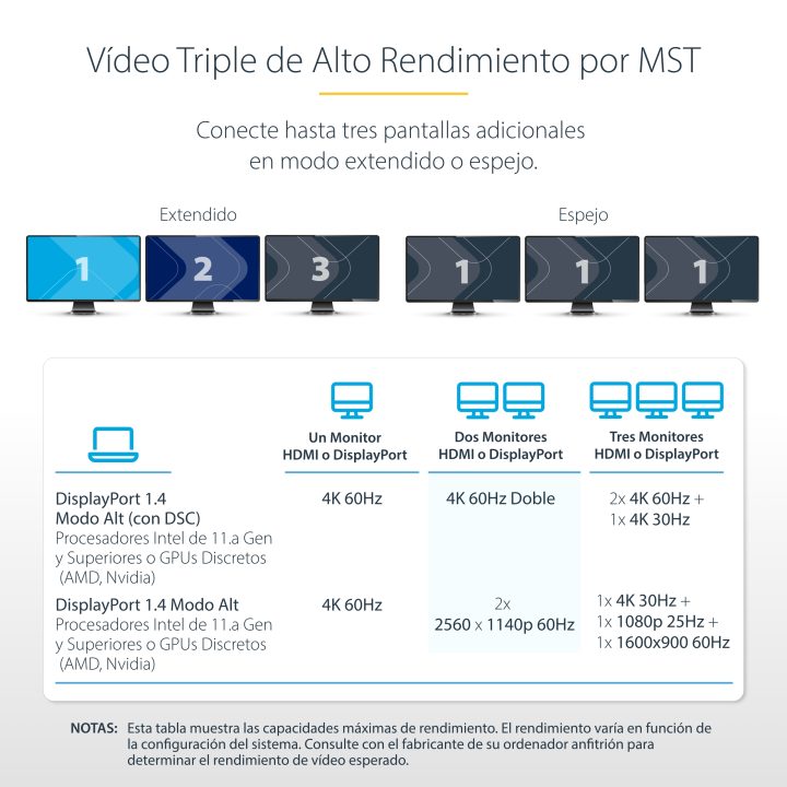 StarTech.com Adaptador Multiporto USB-C para 3 Monitores HDMI/DP - 4K…