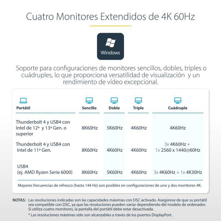 StarTech.com Estação de Ancoragem Universal Thunderbolt 4 USB4 - 2x…