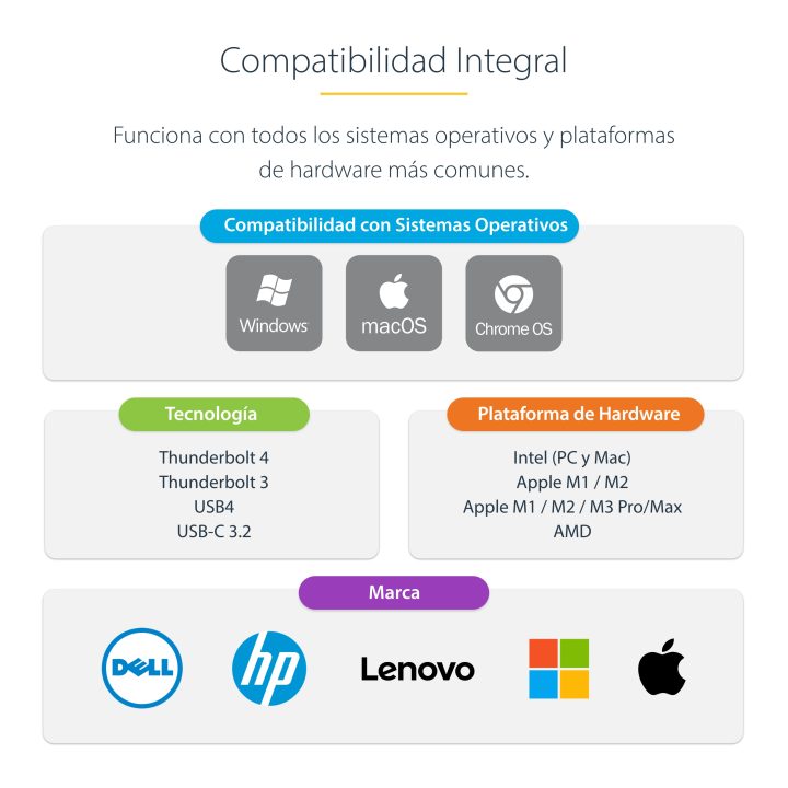 StarTech.com Estação de Ancoragem Universal Thunderbolt 4 USB4 - 2x…